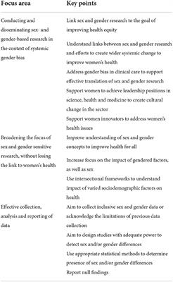 Contextualising sex and gender research to improve women's health: An early- and mid-career researcher perspective